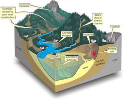 http://mail.colonial.net/~hkaiter/wxerosglacier.html